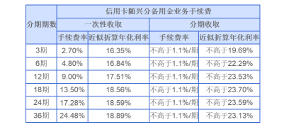 興業銀行“隨興分”屢被投訴，客服推銷被指“避重就輕”