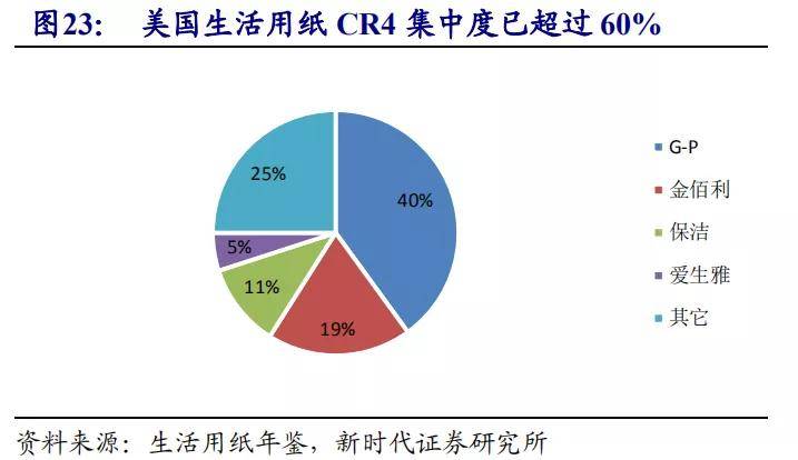 生活用纸涨价对GDP影响_突然涨价 临清家家户户都在用(2)