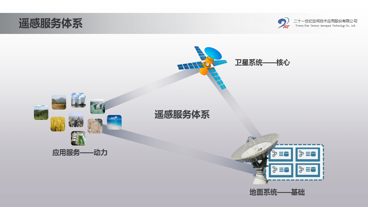 卫星遥感发展现状与应用