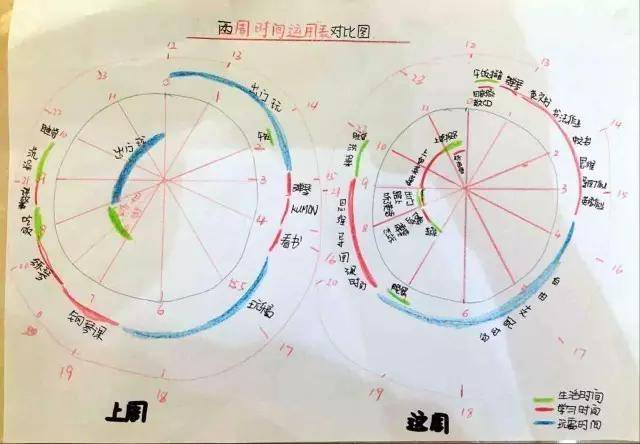 如何让孩子运用思维导图学会时间管理并战胜拖延症