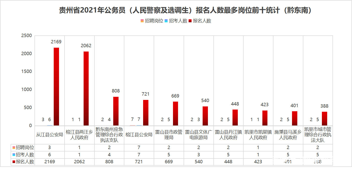 公安哪个镇人口最多_宁波哪个小区人口最多(2)