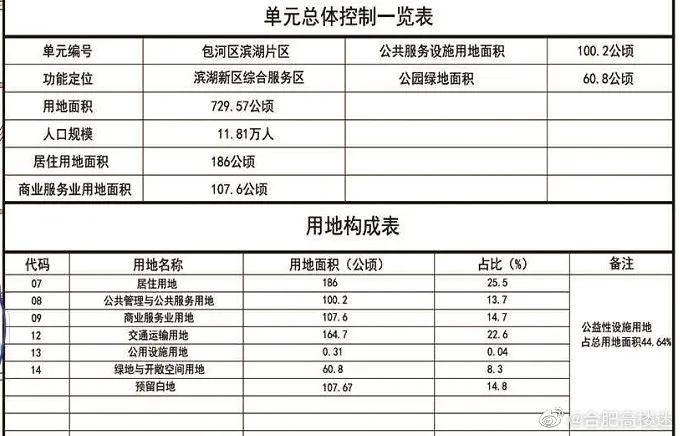 一平方公里是多少亩十平方公里等于多少