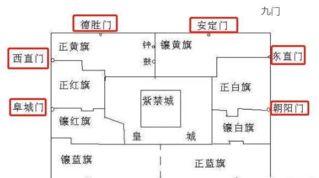 提督是做什么的,为何"九门提督"横着走?和现代的一官职很像