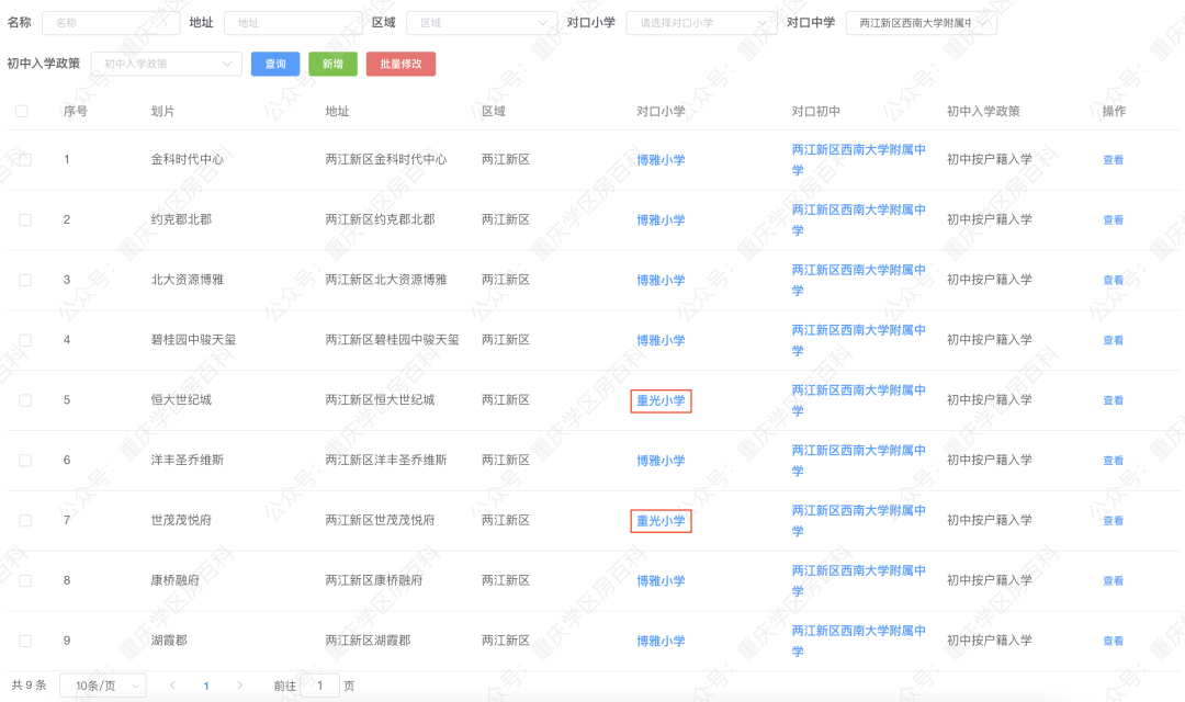 学校资讯 两江新区管辖哪些区域学校(图4)