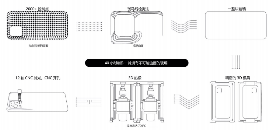 工艺|3D热锻+12轴CNC抛光 看完就知道OPPO Find X3后盖有多难做