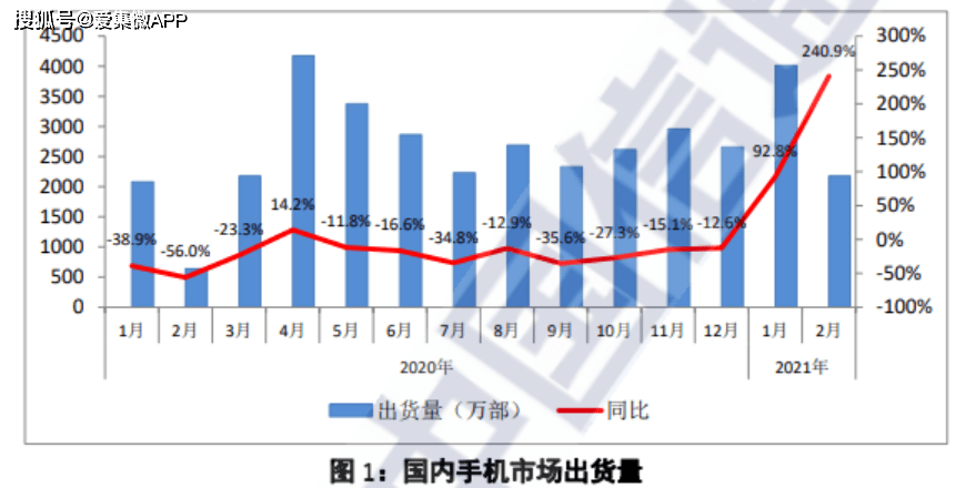 2021国企经济总量占比(3)