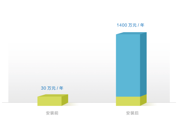 平台|绿化给水栓——园林绿化取水专用设备