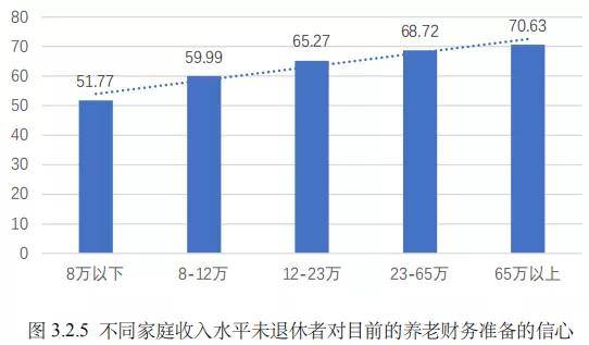 六零后七零后人口_七零后头像(3)