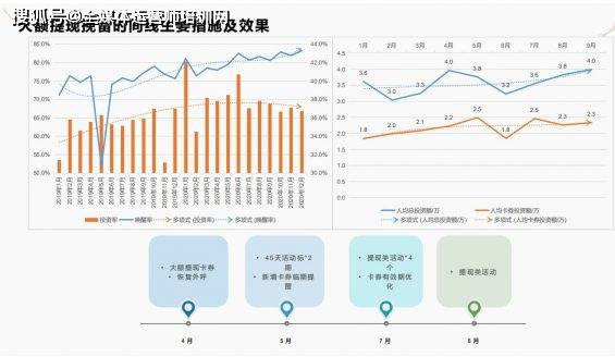 当月人均成本_微信当月限额