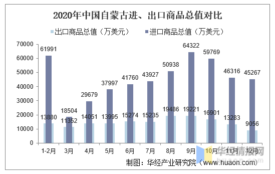 2020蒙古国gdp