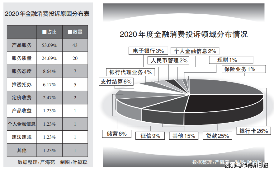 绕 坑 前行 梅州发布十个金融消费领域典型案例 教您更好保护自已权益 服务