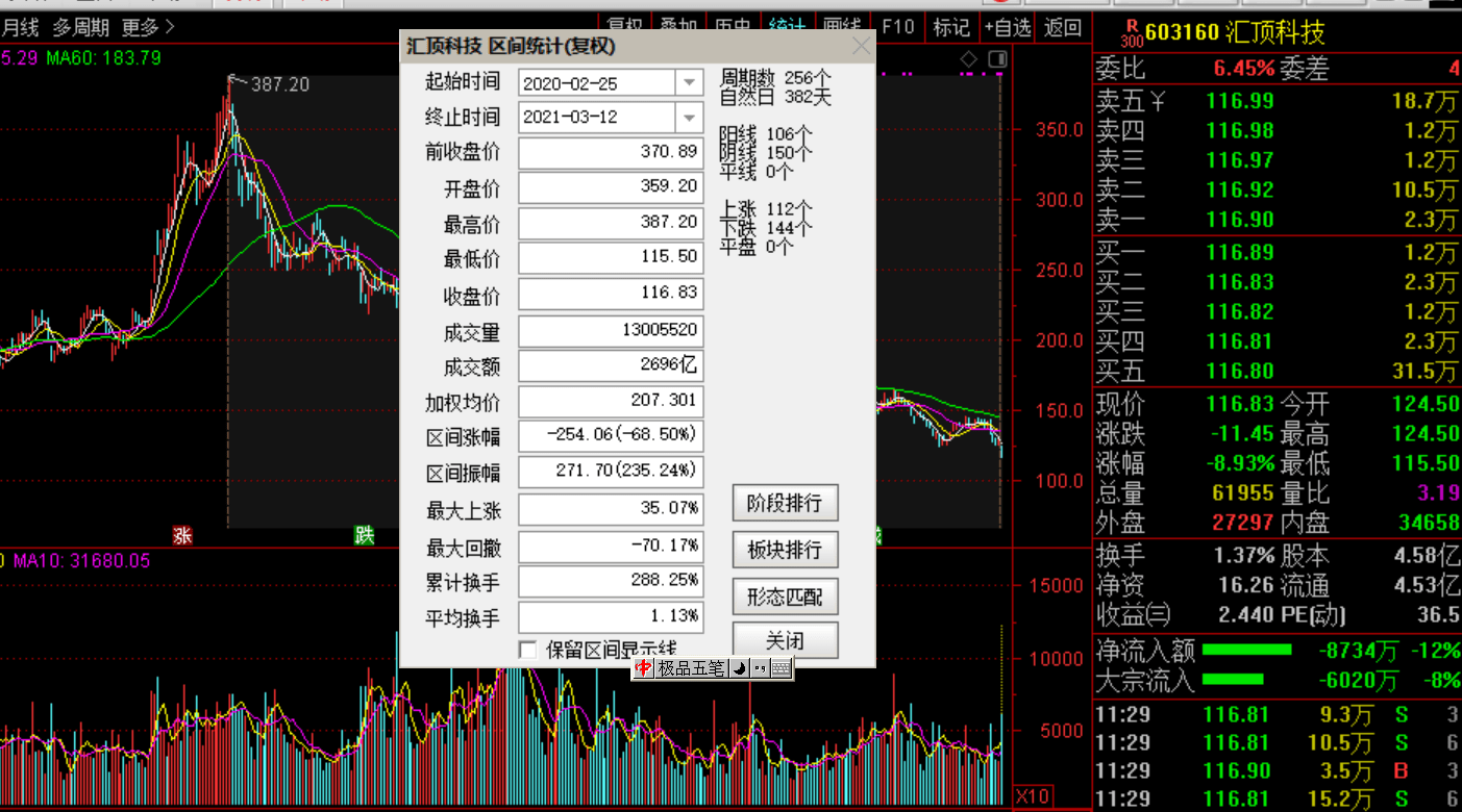 比亚迪股票股民分析 310fdf3339b048098019f84bced6e7b3.png