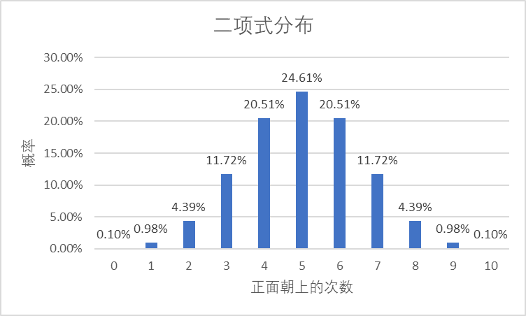 公司营业额可以理解成gdp_三季度GDP新鲜出炉,各大机构的解读都在这里了