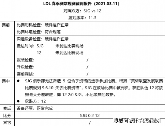 战队|SJG未战先输又被判负，LDL或将停赛整顿！网友：otto把联赛打没了