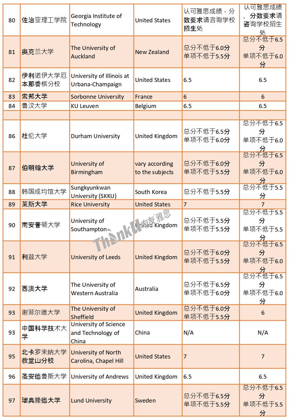 世界本科排名_广东各市本科率排名