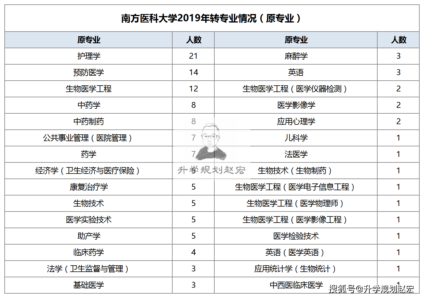 精神专业排名_专业排名