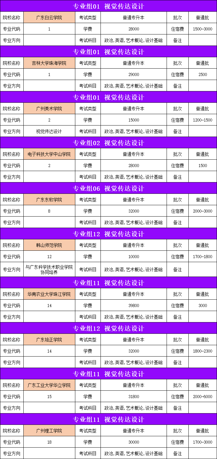 视觉传达专业排名_视觉传达设计专业(3)