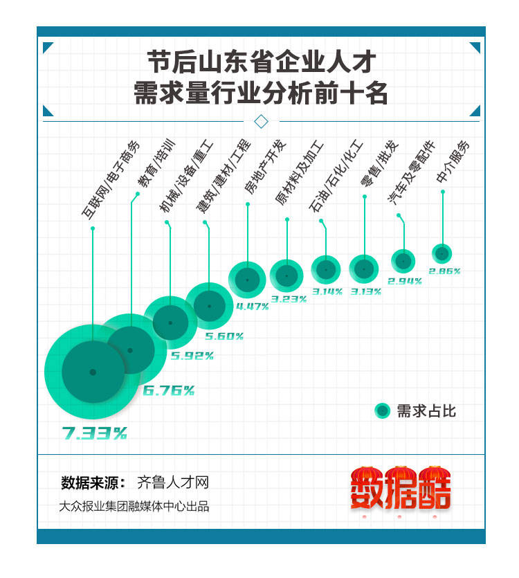 六普各年龄段人口数据贴吧_大数据图片(3)