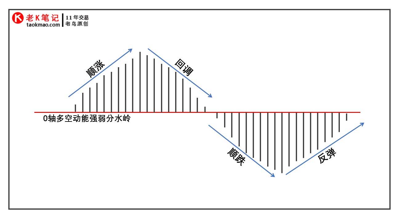 巧用MACD指标转换周期交易技巧_搜狐网