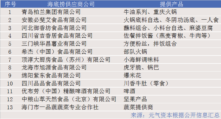 海底捞 人均消费_海底捞消费账单图片(2)