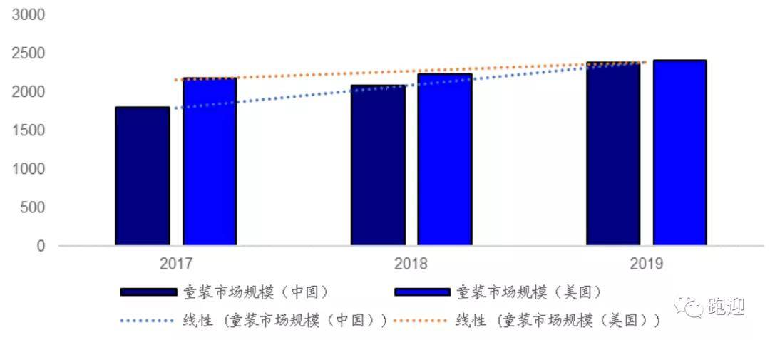 消费水平高 98e6d746df984ccbbcab03e68fa90d8b.jpeg