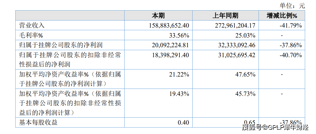 思创科技业绩降38% 高度依赖大客户应收账款增五成(图2)