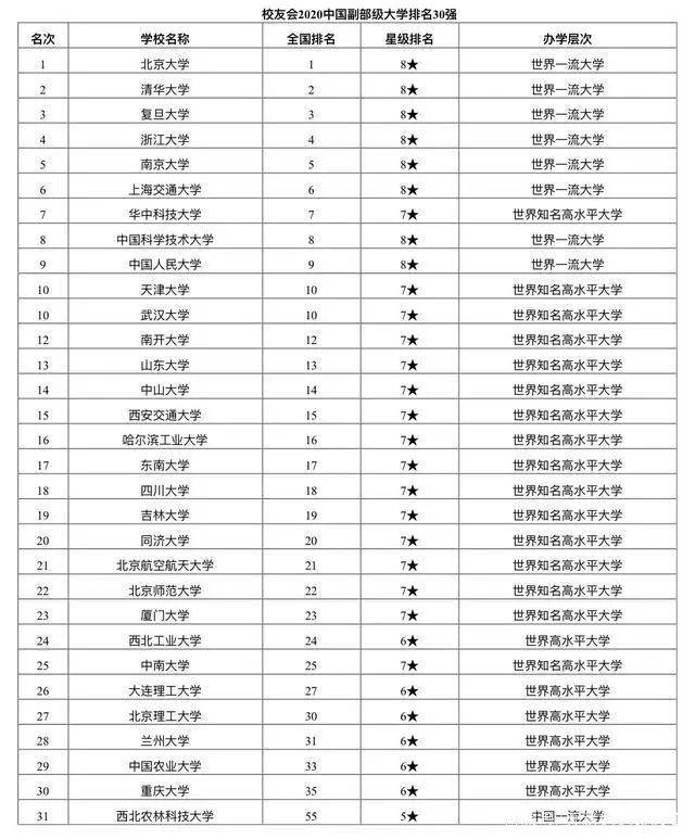 高校实力排名_小栗旬热血高校(3)