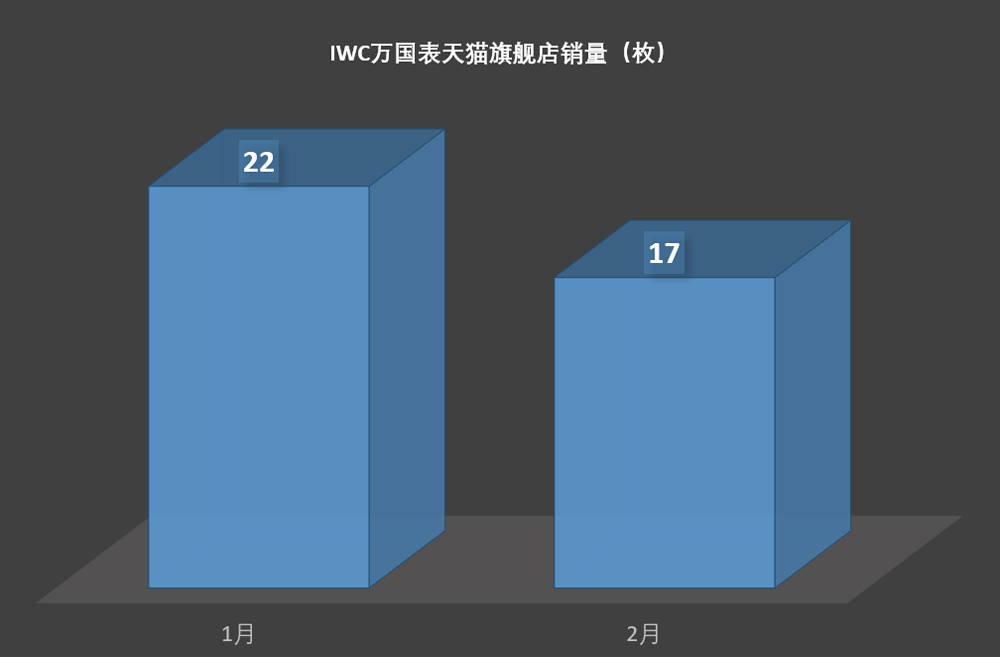 ��Ứʮ������������һöIWC�������?