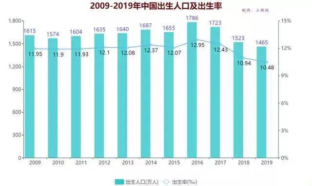 中国的人口数量_前四十年改革看开放,后四十年改革怎么办(3)