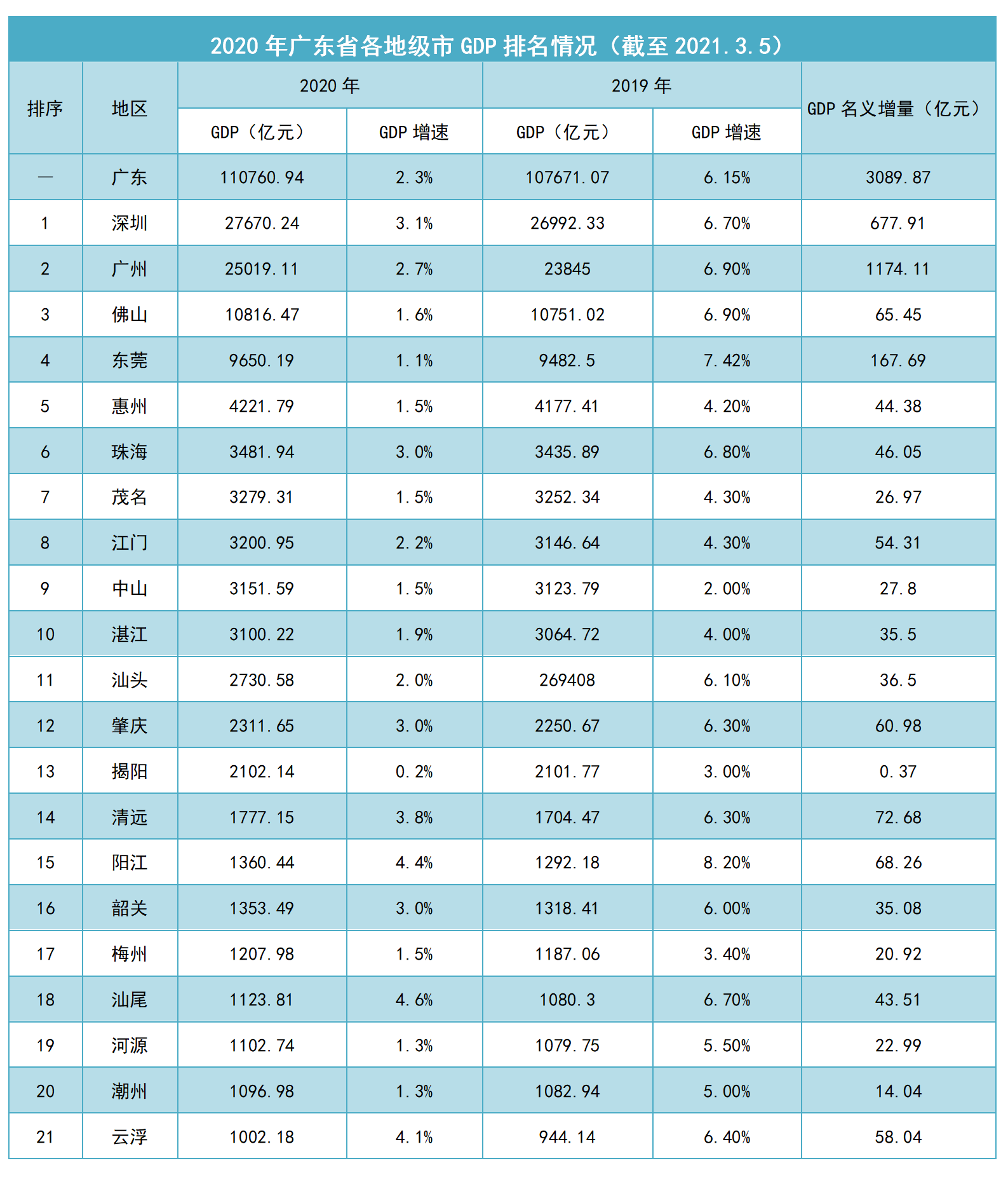 可以说一个区人口基数大吗_女生130斤算大基数吗(3)