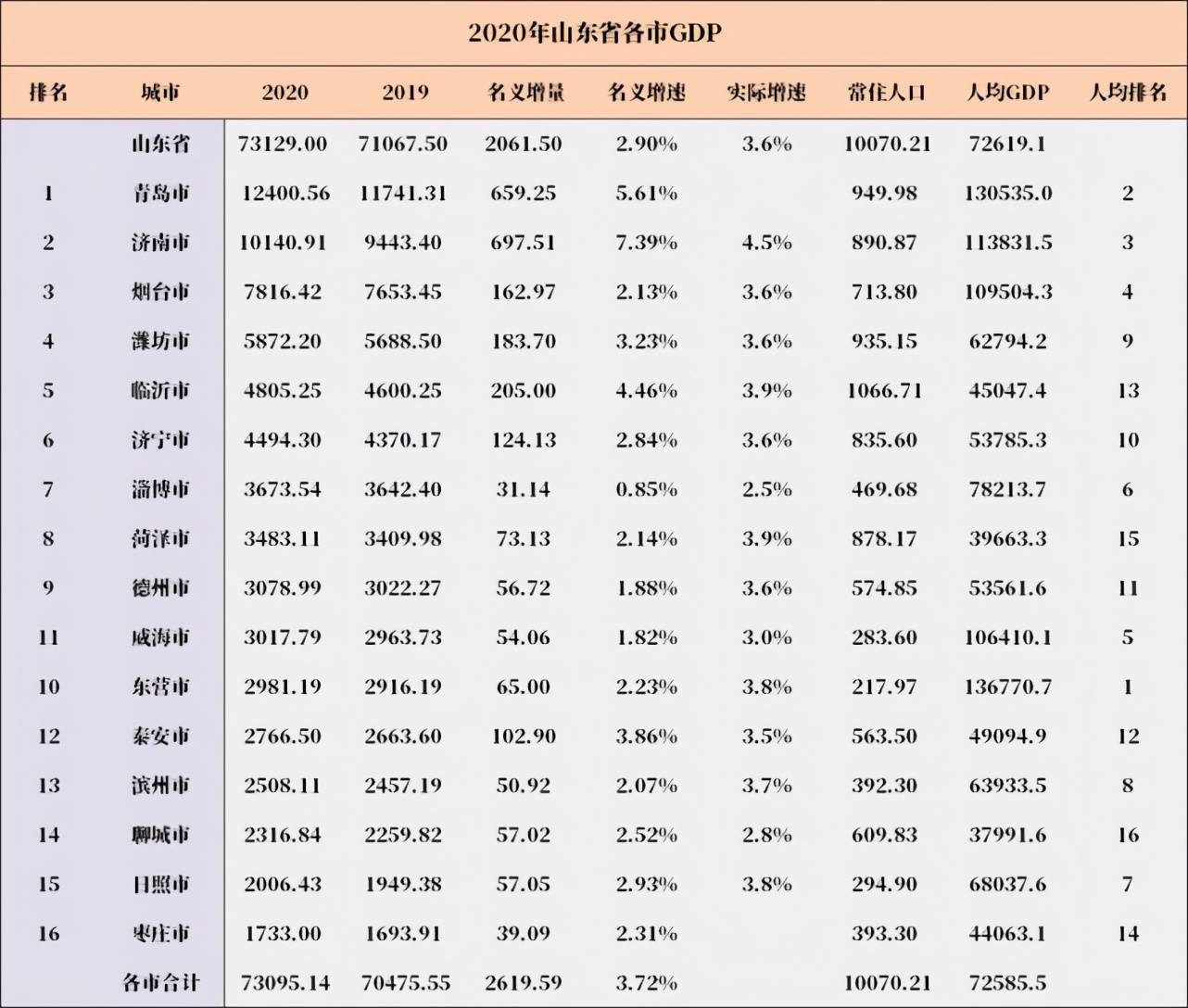 会东gdp有多少_不要羡慕会东 因为再过五年就不是你认识的会东啦(2)