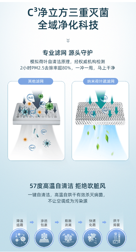 联合官宣！海信携手苏宁独家发布大风量空调蓝鲸A320系列！-家电圈官网