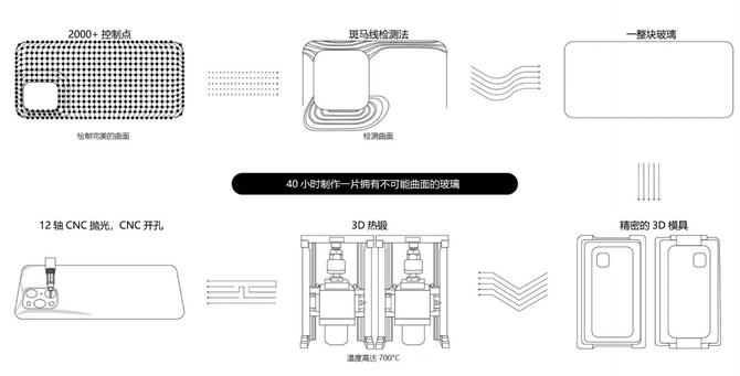 理想|不愧10年理想之作 来看看OPPO Find X3点亮了哪些科技树