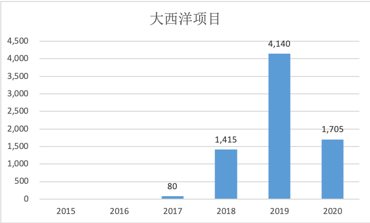 加拿大多少人口_2018年加拿大人口 加拿大有多少人口及人口增长率(2)