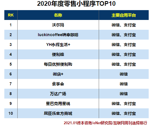 小程序排名规则_建构区规则与使用程序(2)