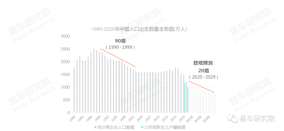 60后人口_60后,我该怎么准备养老金