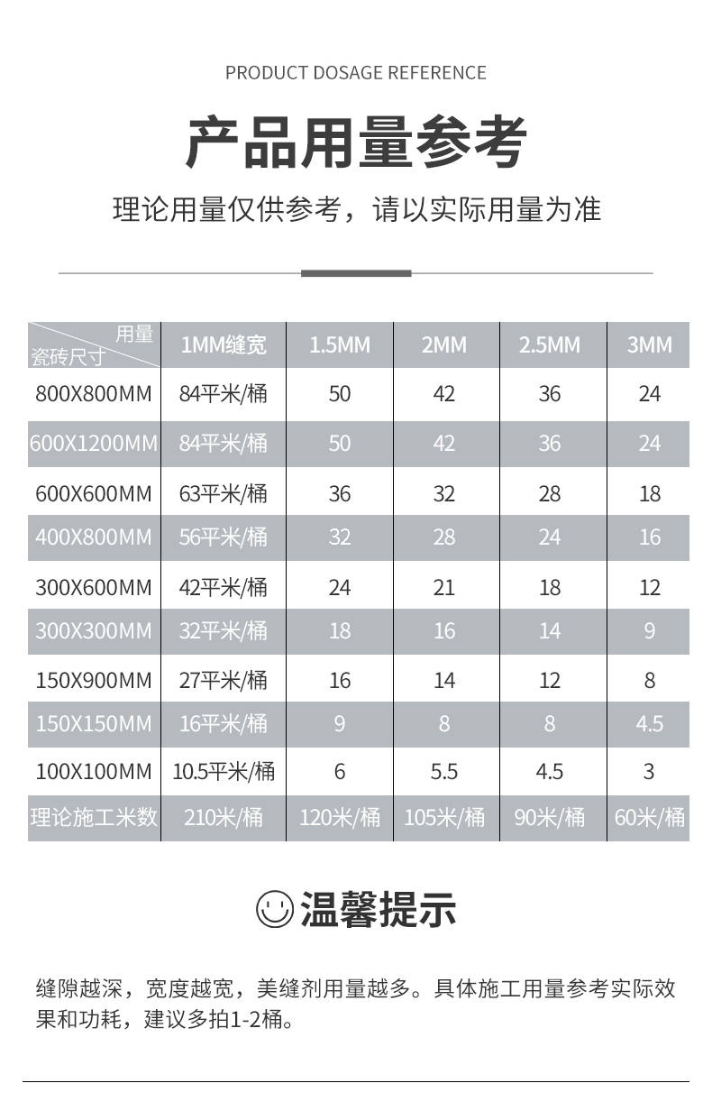 匠品美缝实用技能之如何计算用量