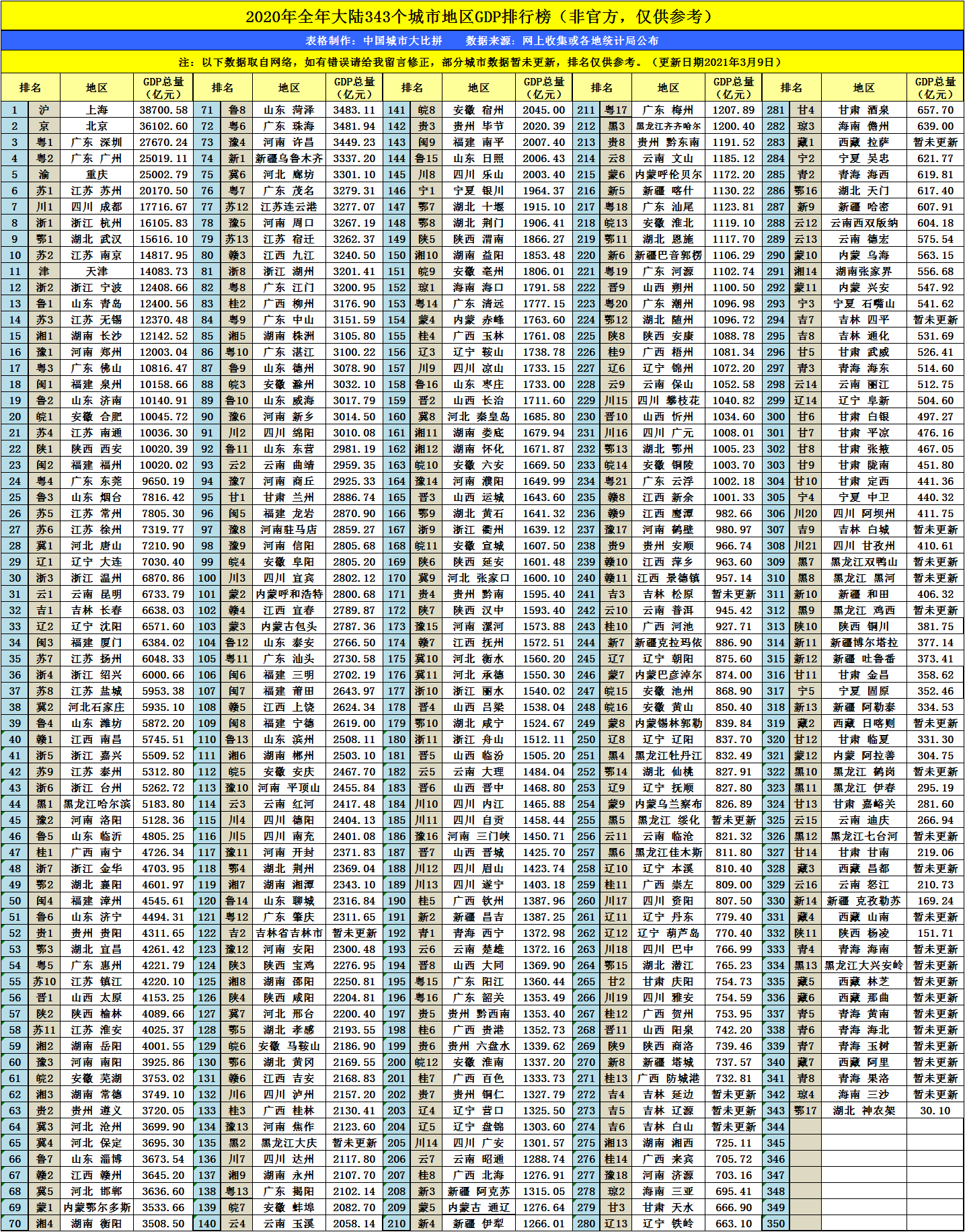 烟台2021年gdp(3)