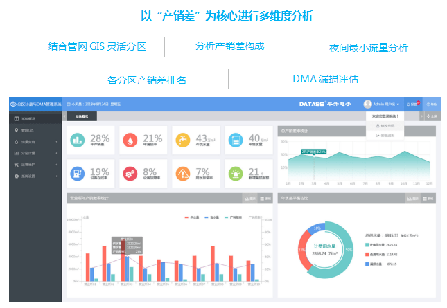 管网|（区县）智慧水务平台介绍