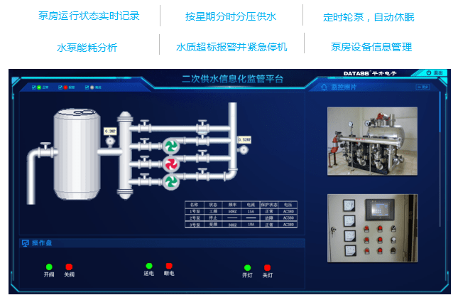 管网|（区县）智慧水务平台介绍