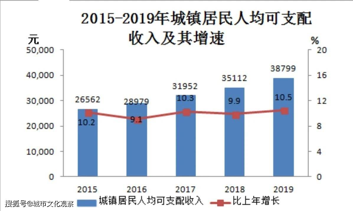 黄陂王家河街道gdp及人口_庆阳最新人口数据公布,环县人口(3)