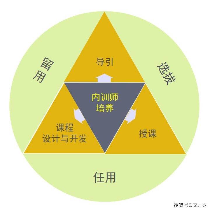 啥是内训师 87f0e8084a2b449f8b77ddddcf0f318b.jpeg