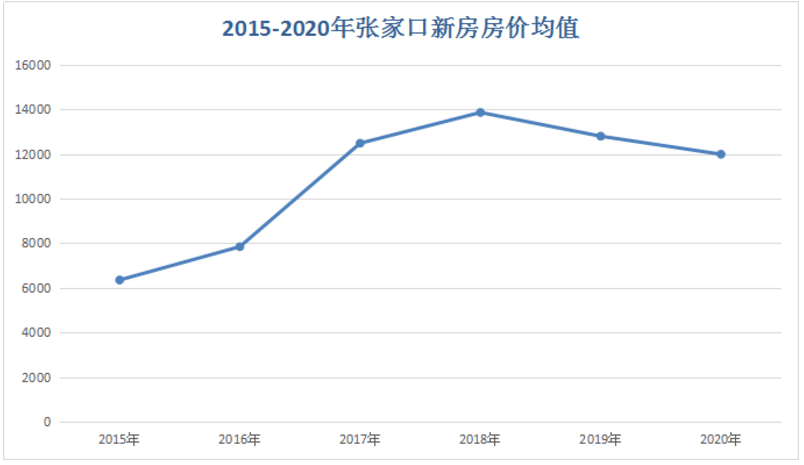 张家口gdp排行榜_2017张家口GDP数据 张家口2017年GDP 2017年GDP河北11市排名 张垣楼市(3)