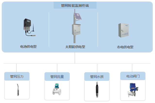 监控|智慧水务综合信息管理系统/智慧水务监控系统解决方案