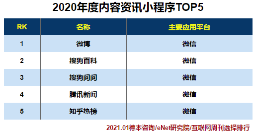 小程序公司排名_小程序(3)