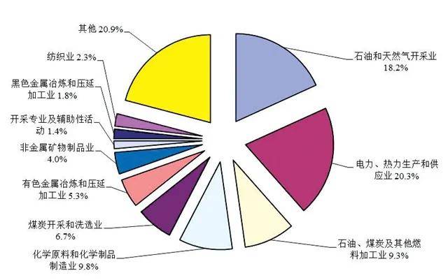 2020 年新疆的gdp及其构成