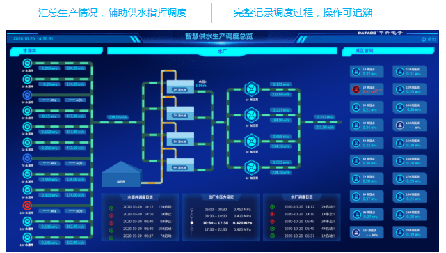 监控|智慧水务综合信息管理系统/智慧水务监控系统解决方案