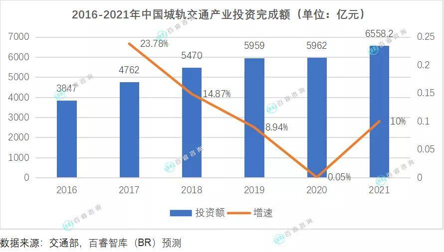 中国2021年各市gdp(3)