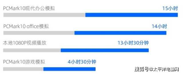 Wi-Fi|十一代酷睿H35标压处理器笔记本推荐 2021轻薄游戏本哪款好