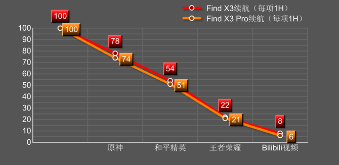 理想|不愧10年理想之作 来看看OPPO Find X3点亮了哪些科技树